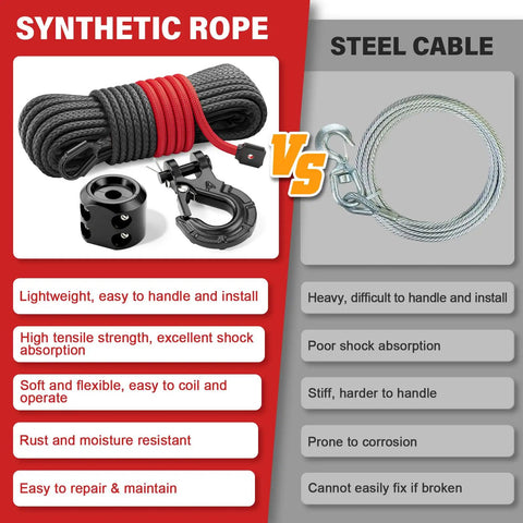 Beefed Up Synthetic Winch Rope Kit For ATVs And UTVs Off Road One Quarter Inch By Fifty Feet With Ten Thousand Pounds Breaking Strength Includes Forged Hook Protective Sleeve Rubber Stopper And Safety Pull Strap Gray vs steel cable comparison