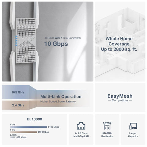 Wi-Fi 7 Range Extender For Home No Cap Tri-Band Wireless Repeater With 10 Gbps Speed EasyMesh MLO and 2800 Sq Ft Diagram
