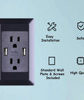 Premium Black 4 In 1 Usb Outlet Receptacles With 15 Amp Ac Slots Plus Fast Charge Usb Ports For No Sweat Wall Socket Swaps ETL Certified Heavy Duty 50 Pack, showing easy installation and safety features.