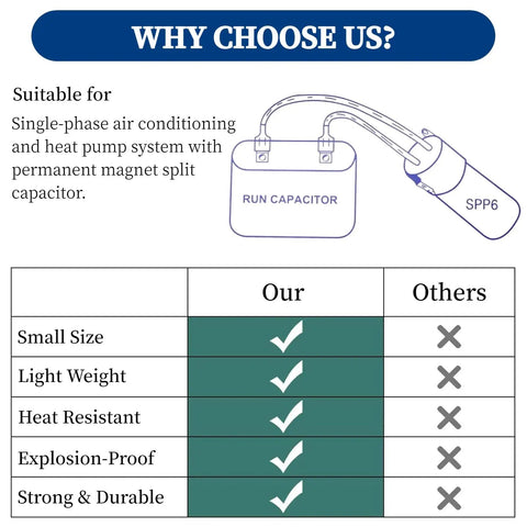 Comparison chart highlighting features of hard start kit for air conditioners, showing benefits like size and durability.