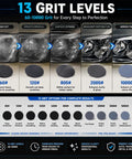 13 grit levels diagram showing 60 to 10000 grit for sanding and polishing, part of Top Shelf Drill Polishing Kit With 662 Pcs Sanding Discs And Buffing Pads For Headlight Restoration, Wood, Metal, And Auto Detailing Jobs Using 60 To 10000 Grits Of Hook Loop Paper Plus Shanks.