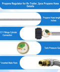 Image of propane regulator for RV trailer, showing 18-inch hose, QCC1 fittings, tank pressure gauge, and 1/4 inch male flare
