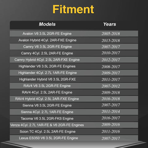 Fitment chart for Engine Oil Filter Set For Toyota And Lexus Vehicles Four Pack No Fuss Fit Camry Highlander RAV4 Sienna Tacoma