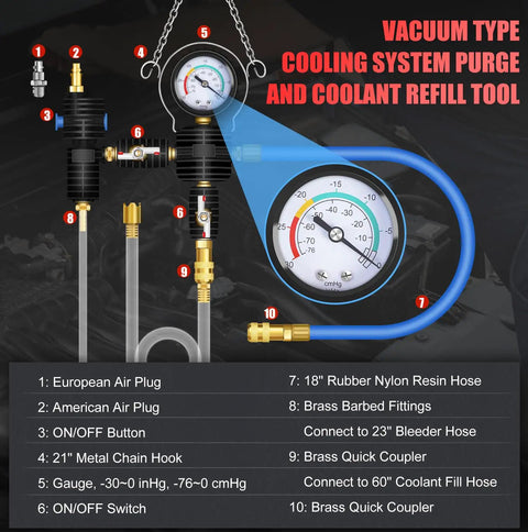 Radiator Coolant Pressure Tester Kit With Vacuum Refill Tool And 28 Piece Adapters For Cars And Trucks Pro Grade Automotive Cooling System Leak Test And Pneumatic Purge Fill Set With Universal Testing Caps featuring hoses, gauges, and connectors, shown with labeled components and instructions for automotive use.