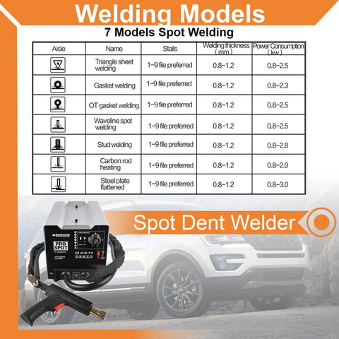 Pro Stud Welder Dent Repair Kit For Auto Body Dents 110V 3000W 3800A Spot Weld Puller features 7 welding modes chart