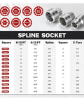 Pass Through Socket Set 3 8 And 1 2 Inch Drive Standard Ratchet Heavy Duty Mechanics Tool Kit showing spline socket sizes and types.