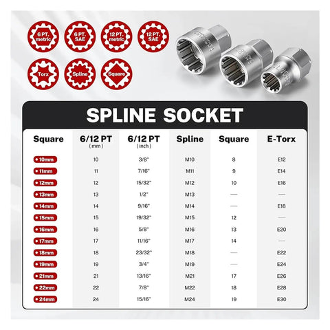 Pass Through Socket Set 3 8 And 1 2 Inch Drive Standard Ratchet Heavy Duty Mechanics Tool Kit showing spline socket sizes and types.