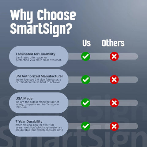 Comparison chart showing SmartSign advantages: durability, 3M certification, USA made, 7-year durability, with checks and crosses.