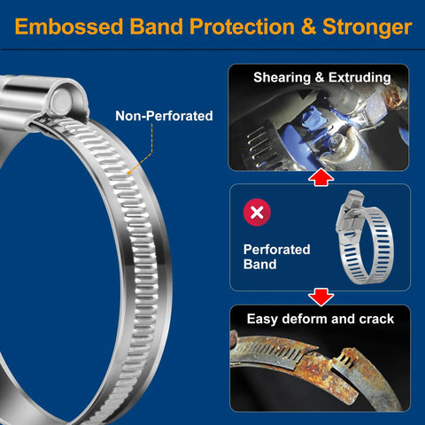 Non-Slip Worm Gear Hose Clamps For Automotive And Garden Use Adjustable Stainless Steel Fits One Half To Three Quarter Inch Hoses Welded Bottom For Sixty Percent More Torque Non-Perforated Band For Safe Sealing SAE J1508 Compliant 25 Pack By Steelsoft overview of non-perforated band