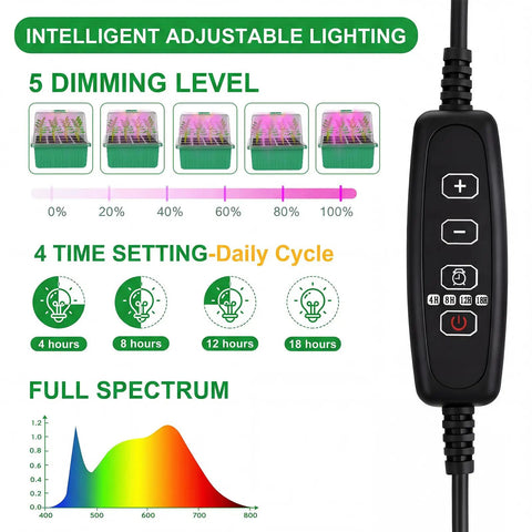 Close-up of smart controller with dimming levels and timer for 4 Pack Seed Starter Kit With Grow Light Trays, Auto Timer And Adjustable Brightness.