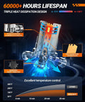 9005 H11 LED Headlight Bulbs, 100000LM Blinding 6500K White Light, HB3 H8 H9 H16 Fog Lamp Combo showing triple heat dissipation design.