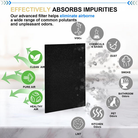 Six Pack Cut To Fit Activated Carbon Filters For Honeywell HPA Series Air Purifiers Odor Removal infographic on air purification