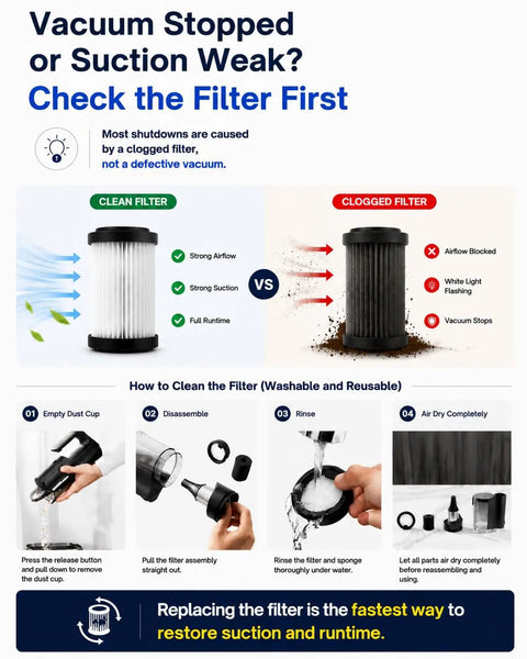 No Sweat Cordless Handheld Car Vacuum Cleaner Packing Serious 23000 Pa Suction Filter Maintenance Instructions