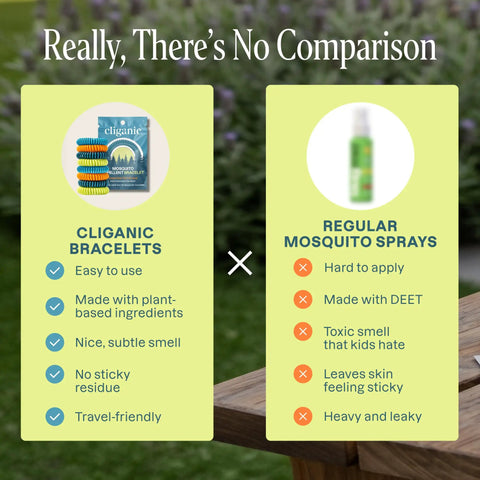 Comparison chart of Cliganic mosquito bracelets vs regular sprays, highlighting benefits of 10 Pack Mosquito Repellent Bracelets For Adults And Kids DEET Free Natural Essential Oil Bands Individually Wrapped For Easy Instant Mosquito Protection During Outdoor Fun.