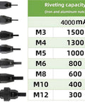 Image showing M3 to M12 quick swap heads with riveting capacity details for the cordless rivet gun and nut setter kit.
