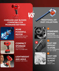 Comparison of Cordless Leaf Blower 18V Beast Turbo Jet 580000RPM vs traditional air dust collectors.