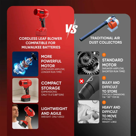 Comparison of Cordless Leaf Blower 18V Beast Turbo Jet 580000RPM vs traditional air dust collectors.