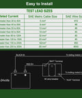 Test lead size chart displaying current ratings and wiring for 12-24 volt systems, referencing Badass 50 Amp Circuit Breaker.