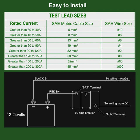 Test lead size chart displaying current ratings and wiring for 12-24 volt systems, referencing Badass 50 Amp Circuit Breaker.