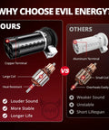 Comparison of Evil Energy air horn features with copper and aluminum terminals, highlighting sound and stability benefits.