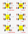 Movement diagram for 97mm mecanum wheels for AGV robots, showcasing six directional maneuvers on a grid.