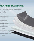 Cutaway view of 6-layer Olive Gray Four Season Sliding Door Window Cover For Mercedes Benz Sprinter Vans 2007 Through 2022 Insulated Thermal Shield Locks In Heat And Keeps You Cozy, showcasing material composition including cotton insulation, reflective foil, and waterproof fabric.