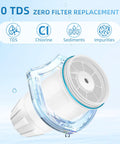 Two Pack Water Filter Replacement For ZERO Pitchers And Dispensers, 5-Stage Filtration Reduces Lead, Chromium, PFOA PFOS And TDS