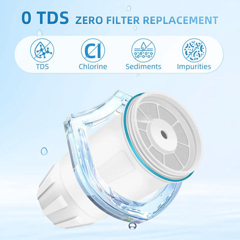 Two Pack Water Filter Replacement For ZERO Pitchers And Dispensers, 5-Stage Filtration Reduces Lead, Chromium, PFOA PFOS And TDS