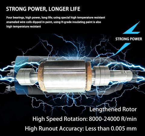 Top Shelf 5.5KW Water Cooled Cnc Spindle Motor 380V 24000Rpm Er25 Chuck dynamic rotor with copper windings for precision tasks.