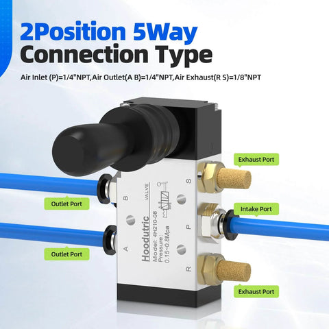 Pneumatic Solenoid Valve With Hand Pull Manual Control 5 Way 2 Position Air Valve for Reciprocating Cylinders, labeled ports.