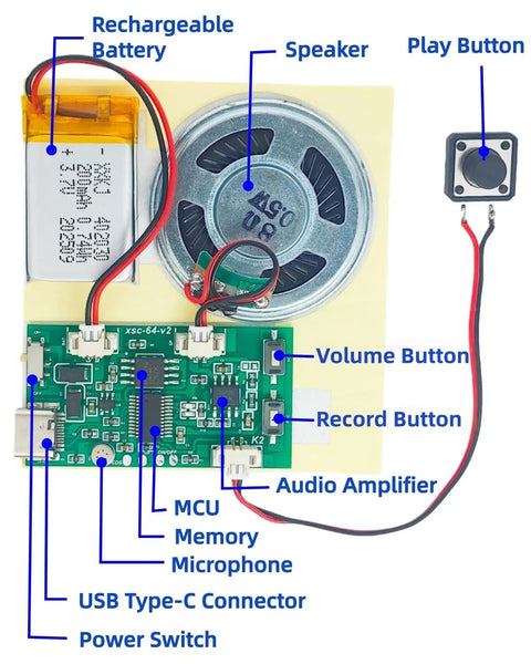 Two Piece Diy Audio Recorder And Player Kit Providing Usb Type C Connectivity For Effortless Music Upgrades No Sweat Setup With Built Speaker Battery And Control Buttons Ideal For Creating Custom Voice Tracks And Personalized Greeting Cards That Totally, showing speaker, buttons, battery, and PCB components.