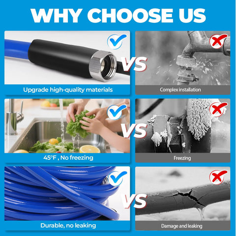 30FT heated RV water hose infographic with antifreeze to -45F; durable, no leaking, with comparisons