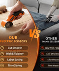 WorkNeon 4V Cordless Electric Scissors Rechargeable Cutter With Two Blades shown cutting burlap fabric, ergonomic handle design.