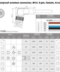 M12 A Coded 5 Pin Female Actuator Sensor Cable With Right Angle Connector specifications and wiring details