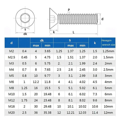 All In One Flat Head Hex Socket Screw Nut Kit For M6 Bolts And Nuts Heavy Duty Hardware Set sizing chart and diagram
