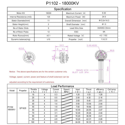 Specifications and performance chart for P1102 18000KV brushless motors for 1S FPV micro whoop drones like Meteor75.