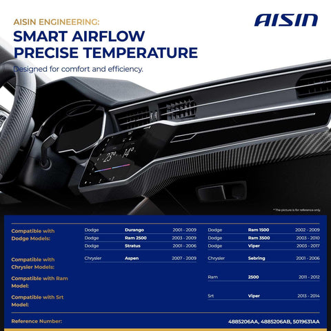 Dashboard showing compatibility details for aftermarket HVAC blend door actuator for Ram, Dodge, and Chrysler models.