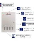 Four Door Pro Grade Access Control Panel With TCP IP Wiegand, metal enclosure, 20,000 user capacity, office and facility security.