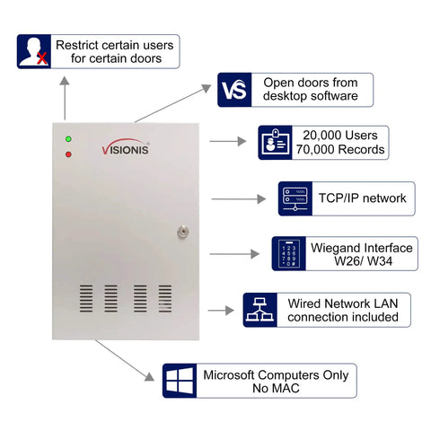 Four Door Pro Grade Access Control Panel With TCP IP Wiegand, metal enclosure, 20,000 user capacity, office and facility security.
