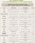A guide showing the traditional use, tea preparation, and parts used for various medicinal and tea herbs including anise, arugula, and bee balm.