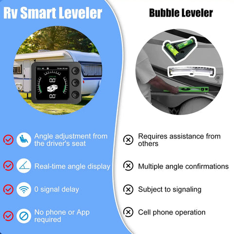 Comparison of True Wireless RV Leveling System With Portable Display and traditional bubble leveler for RVs.