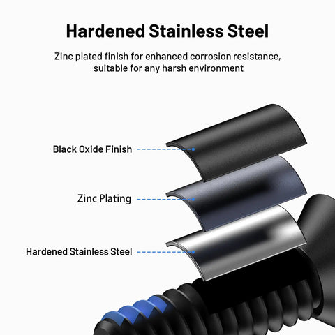 Cross-section of Red Dot Sight Screw Kit layers: black oxide finish, zinc plating, hardened stainless steel for corrosion resistance.