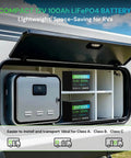 Compact Twelve Point Eight Volt 100Ah LiFePO4 Battery Mini Group 24 with 100A BMS in RV storage compartment
