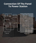 Diagram showing connection of 200W Portable Solar Panel For Power Station With Foldable Design And Adjustable Kickstands to power station.