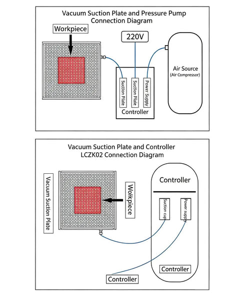 Shop Ready Cnc Vacuum Chuck And Suction Base Plate With Built Tough Grip And Stable Pressure For Router Milling Fixtures On Metal Or Plastic Workpieces connection diagrams showing setup for workpieces and controllers.