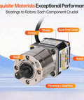 Geared Nema 14 Stepper Motor With Integrated Planetary Gearbox 50.9 To 1 Ratio front view, showing labeled components and materials
