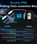 Durable IP68 Potting-Tech Junction Box comparison showing features like waterproofing and longevity.