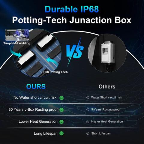 Durable IP68 Potting-Tech Junction Box comparison showing features like waterproofing and longevity.