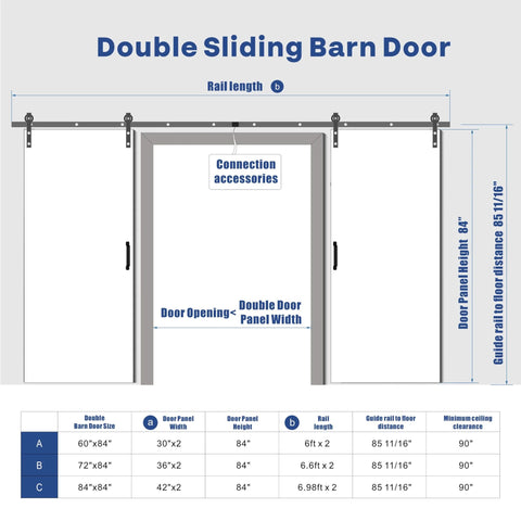 Diagram of Double Barn Door Set 42 Inch By 84 Inch Frosted Glass Panels With Five Lattice Grids DIY Interior Doors dimensions and installation guide.