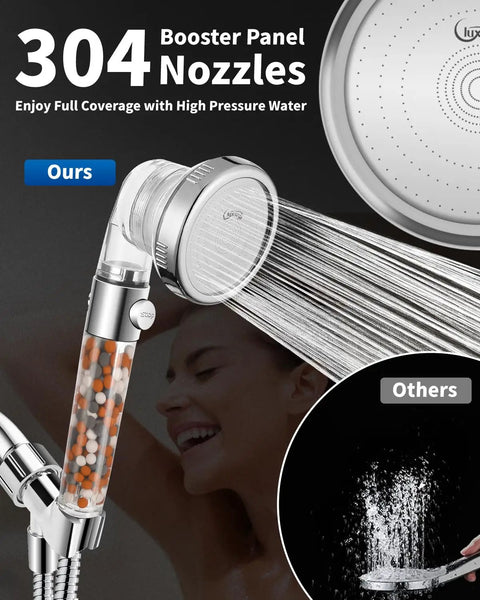 High Pressure Shower Head With Filter For Hard Water, 4 Modes, Built In Power Spray, water flowing, smiling person, nozzle detail